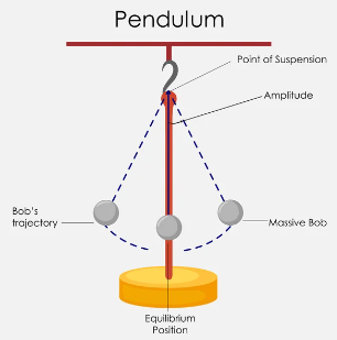 Pendulum 2